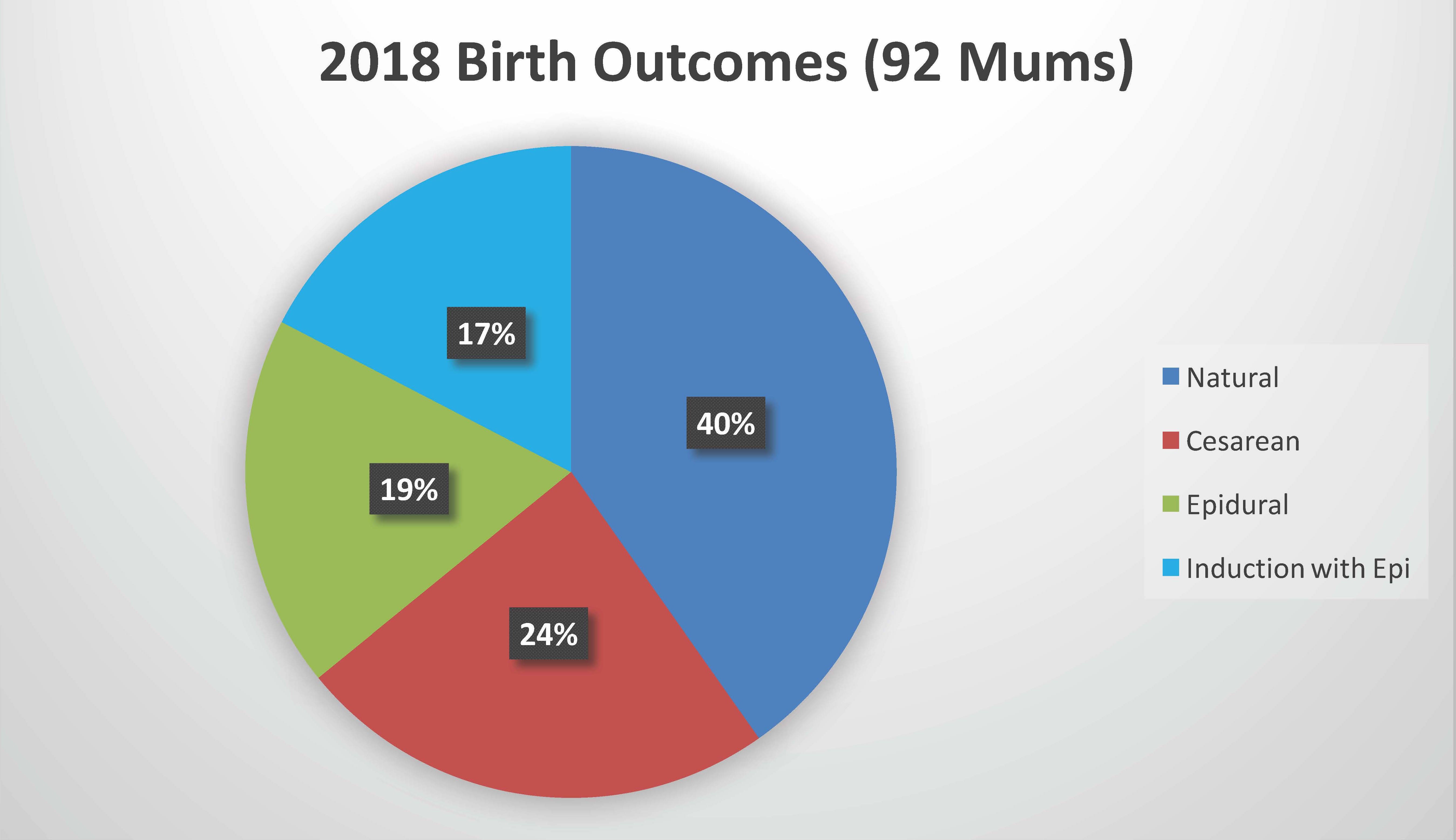 Childbirth classes NYC