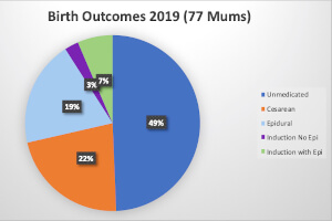 Childbirth classes NYC